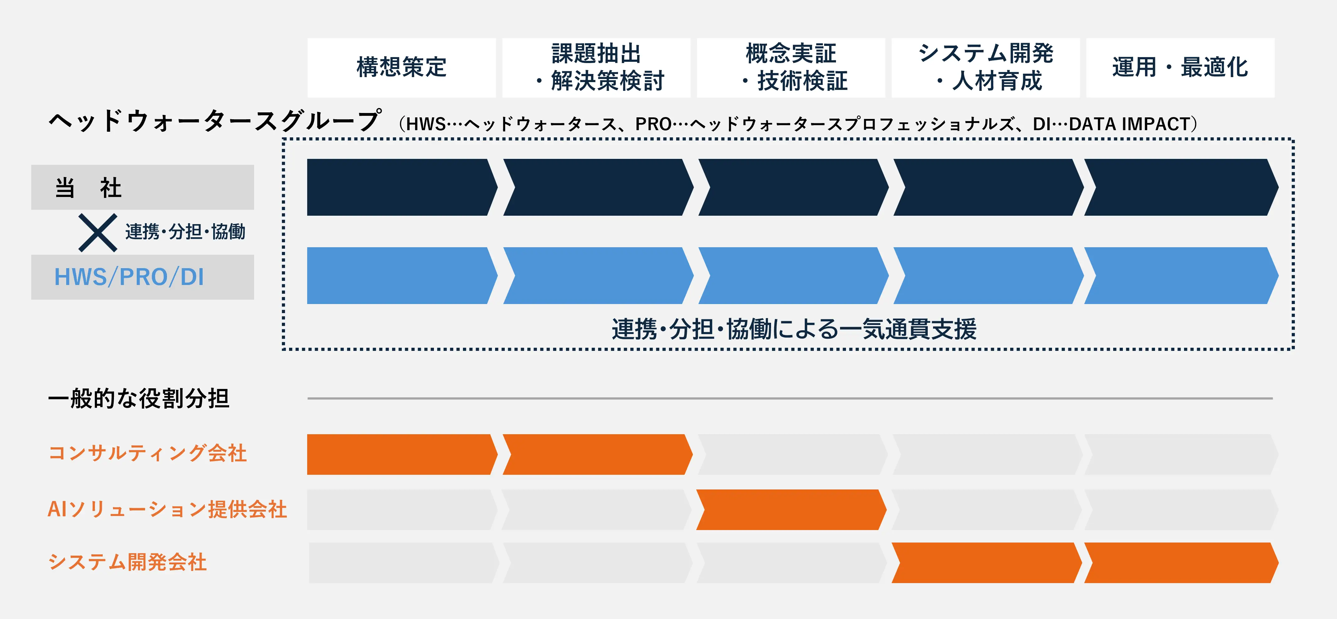 ビジネス value 画像